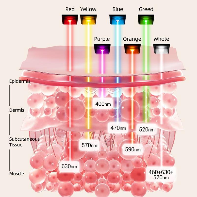 Veyro LED Light Therapy Facial Mask with Multi-Wavelength Care